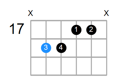 D#13sus4(b9) Chord